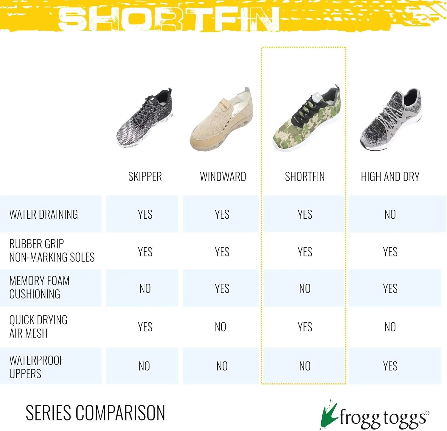 FROGG TOGGS Women's Shortfin Premium Water Draining Quick-Drying Sport Shoe